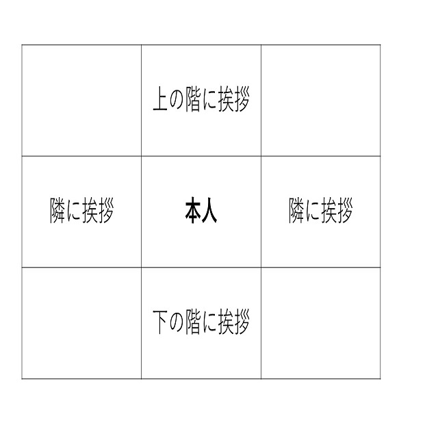 引っ越しの挨拶のマナーです