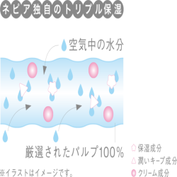 鼻セレブティッシュの特徴です